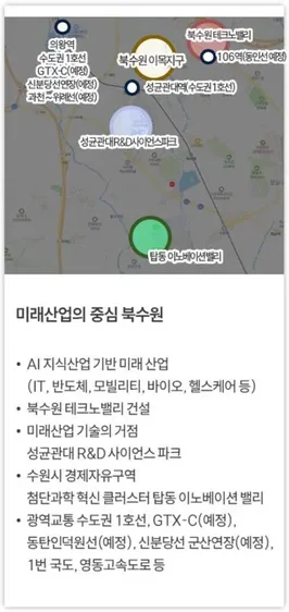 미래산업의 중심 북수원