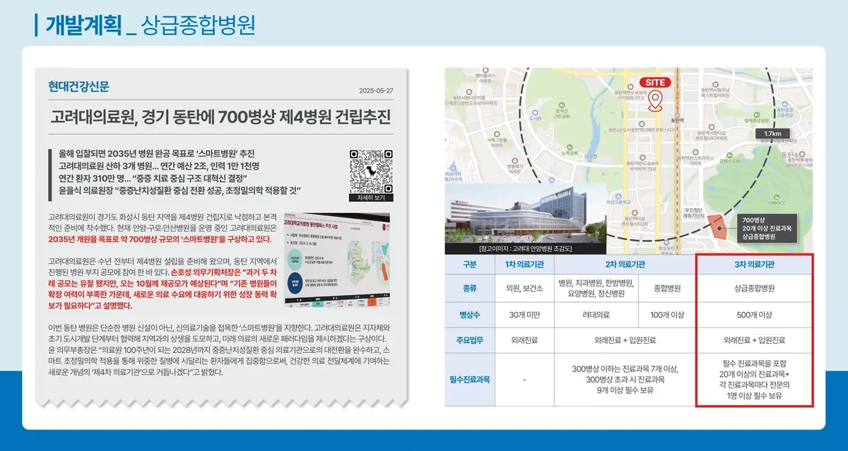 고려대의료원 동탄 제4병원 700병상 건립 계획