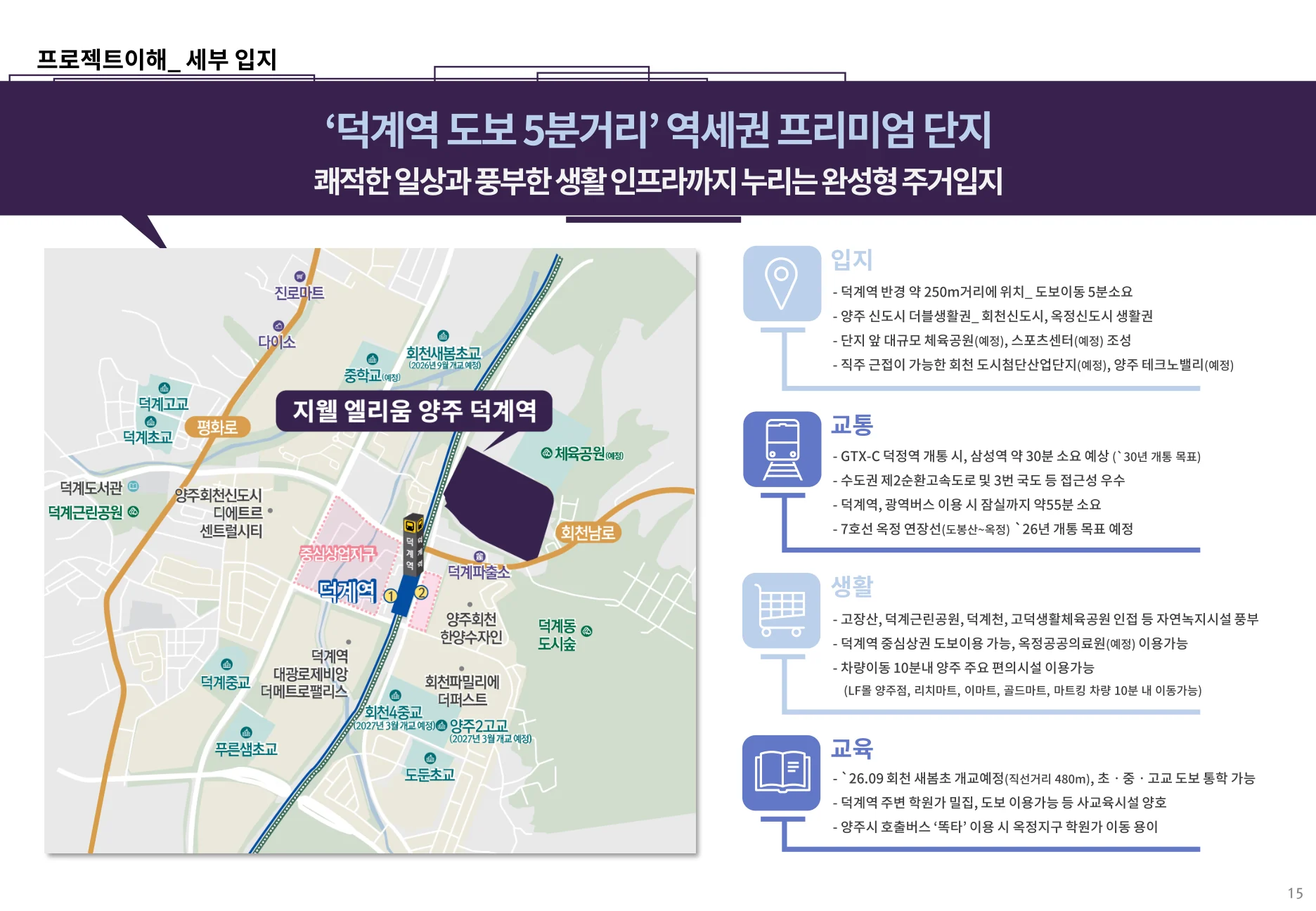 지웰 엘리움 양주 덕계역 세부 입지도