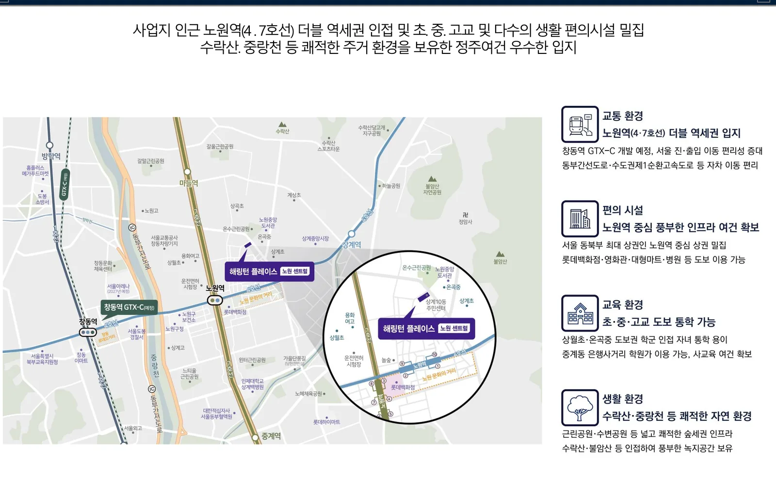 해링턴 플레이스 노원 센트럴 입지도와 노원역 주변 생활 인프라