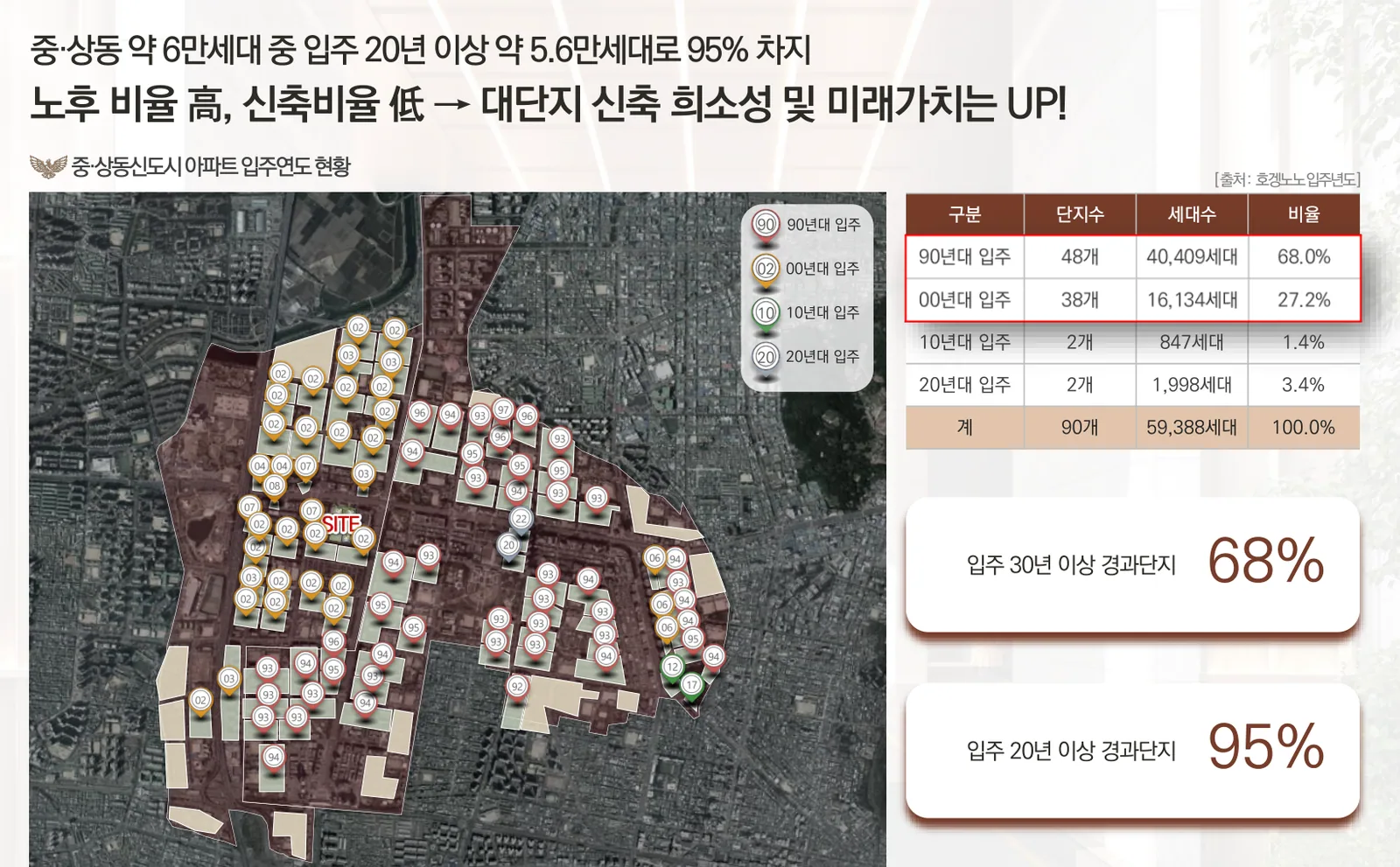 상동역 롯데캐슬 시그니처 중·상동 신도시 입주연도 현황