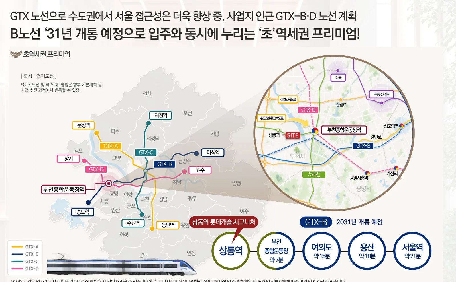 상동역 롯데캐슬 시그니처 GTX-B·D 노선 계획과 서울 접근성