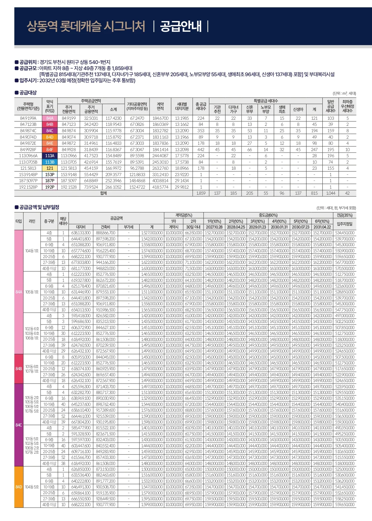 상동역 롯데캐슬 시그니처 공급대상 및 84A~84D 공급금액표