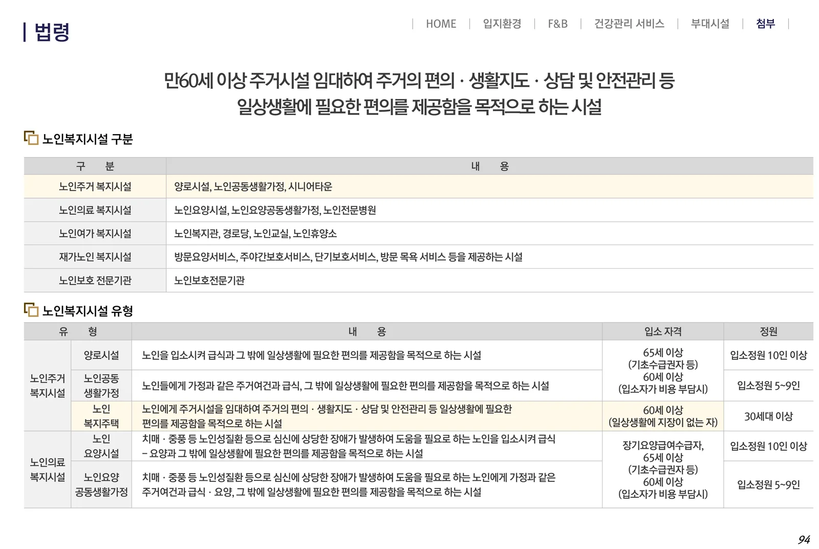 노인복지시설 구분과 노인복지주택 입소 자격·정원 기준표